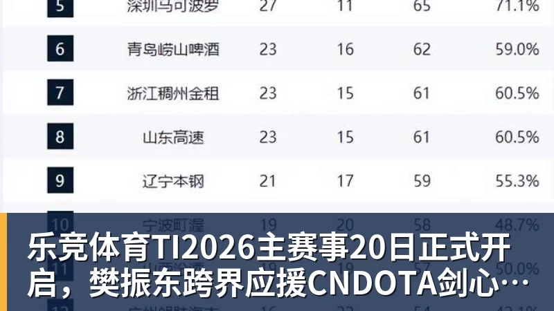 乐竞体育TI2026主赛事20日正式开启，樊振东跨界应援CNDOTA剑心犹在